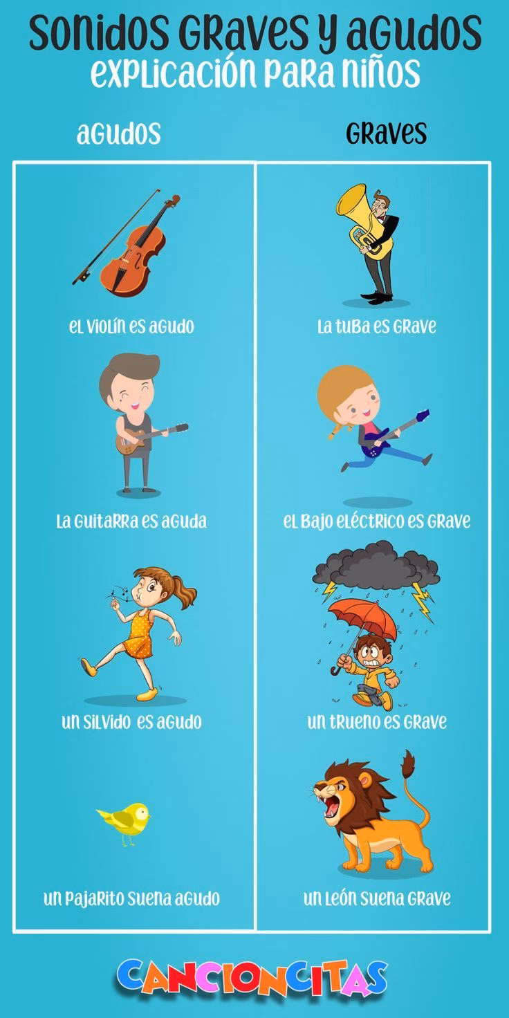 ¿Cuáles son los ejemplos de sonidos graves?