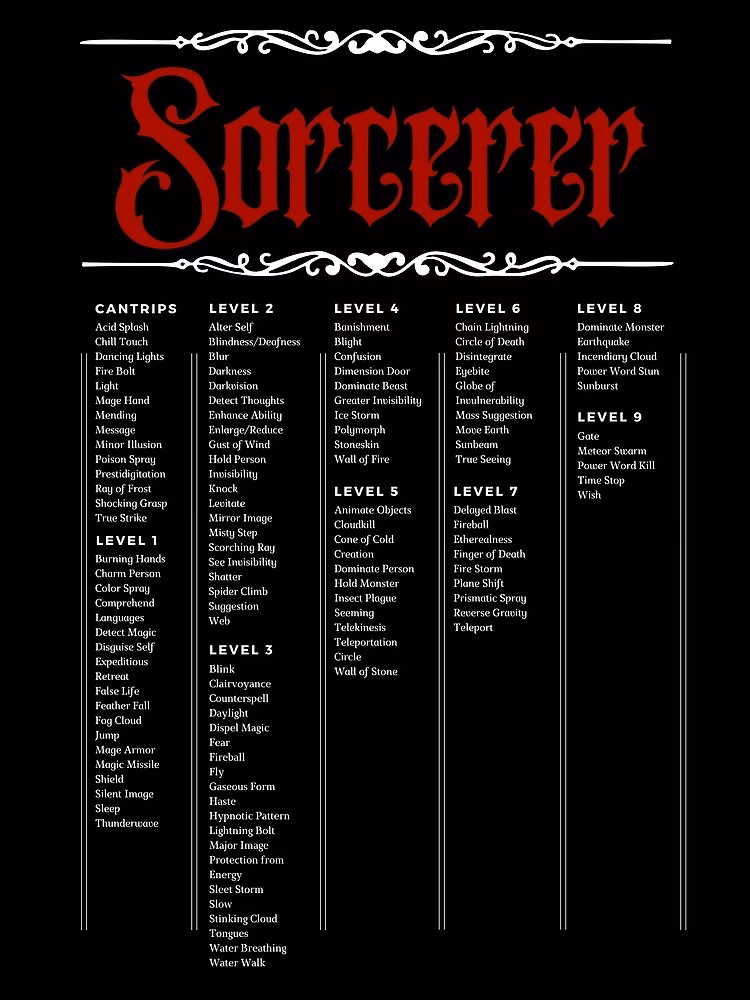 Which spells are good for a Sorcerer?