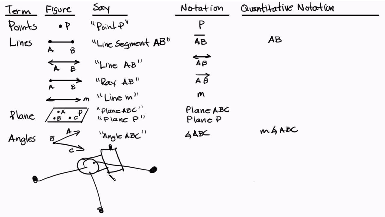 What is notation in music?