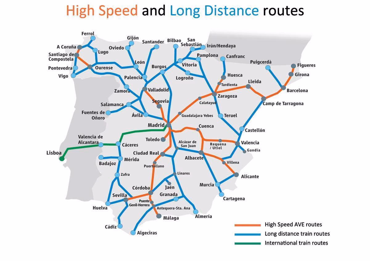 Does Spain have a train network?