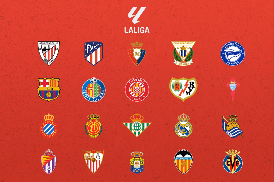 What is the soccer league system in Spain?