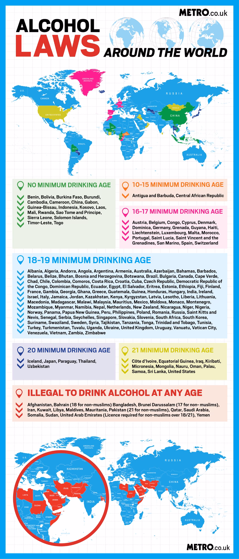 How old do you have to be to buy alcohol in Spain?