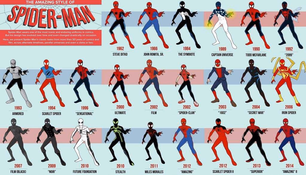 ¿Cuáles son los trajes de Spider-Man?