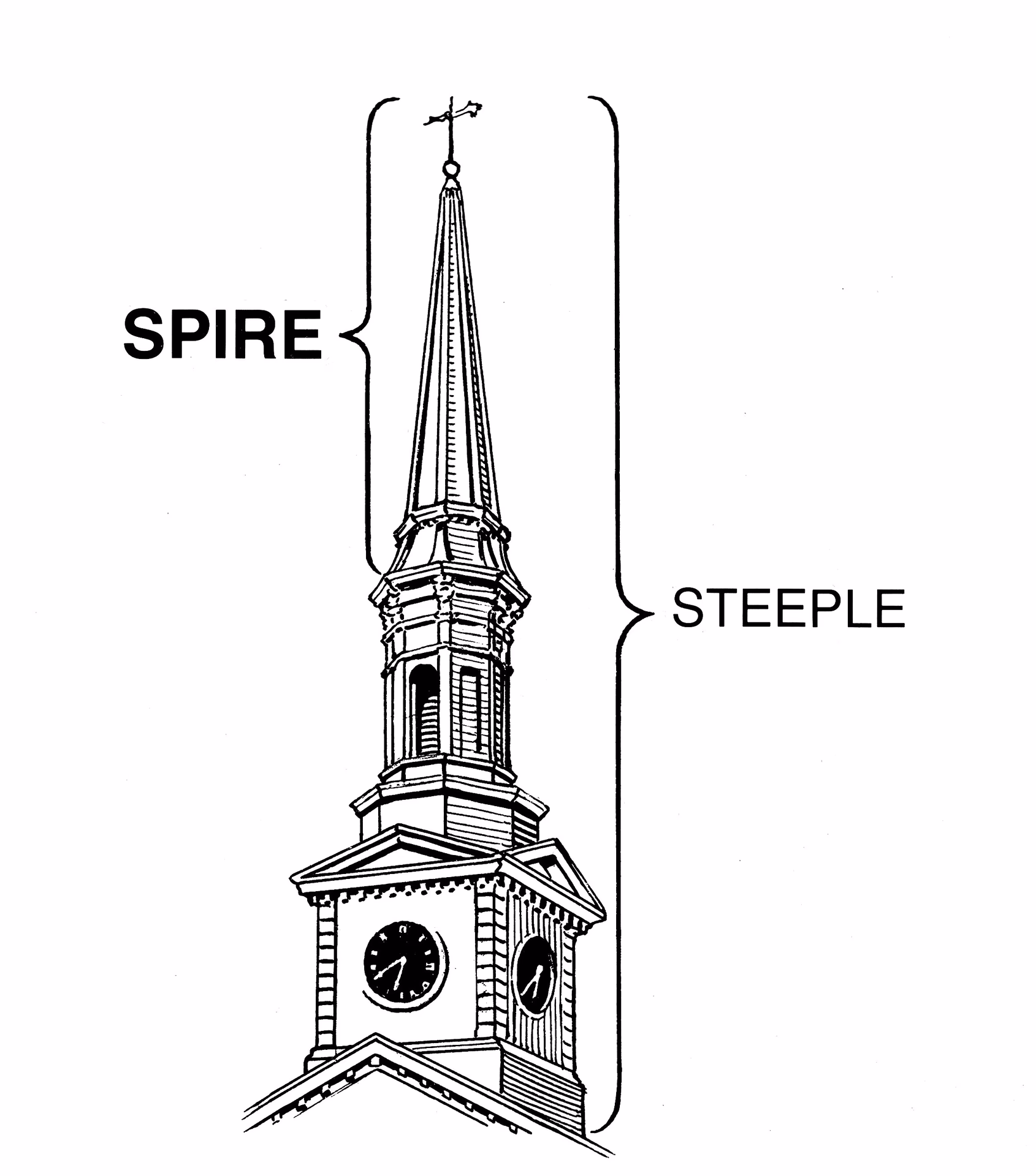 What is the difference between a spire and a steeple?