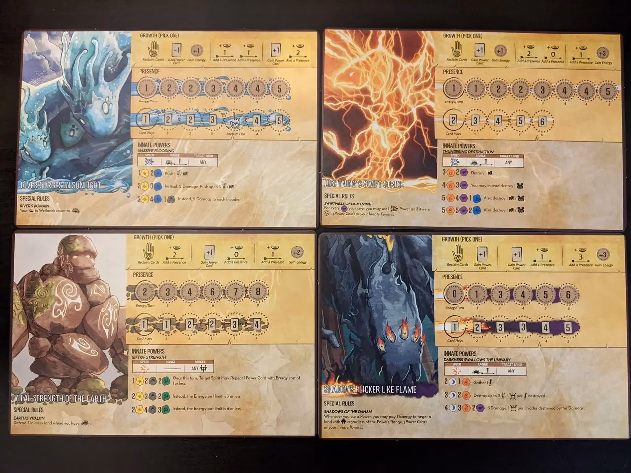 What are the different spirits in Spirit Island?