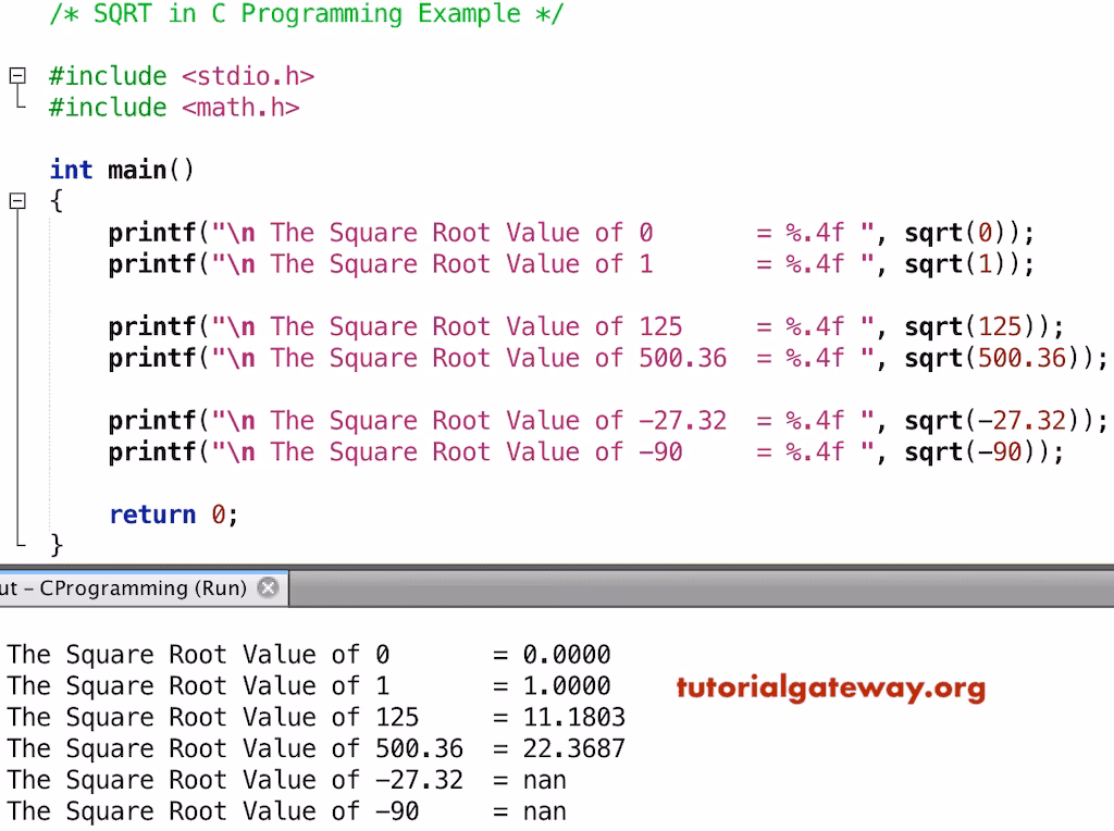 Why is sqrt required to be correctly rounded?