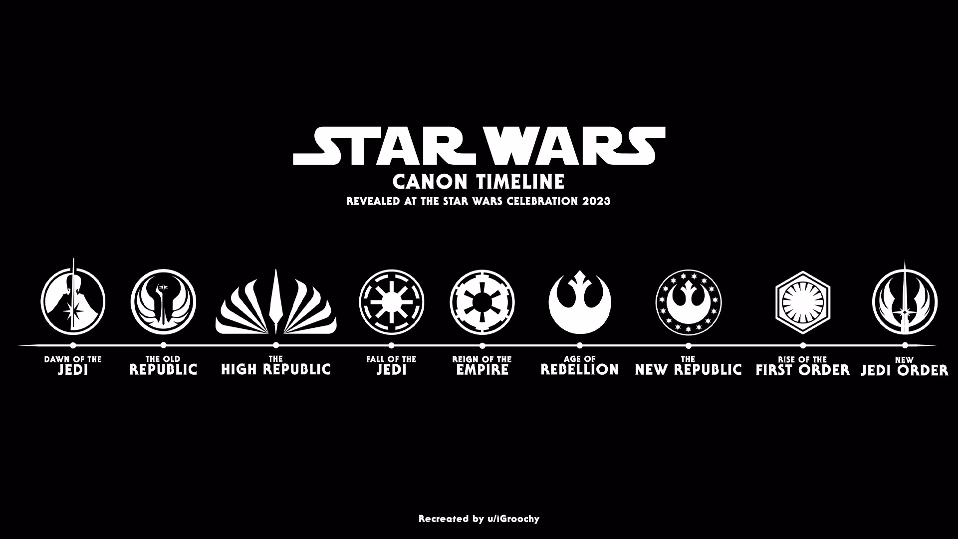 ¿Quién es el dueño de Star Wars?