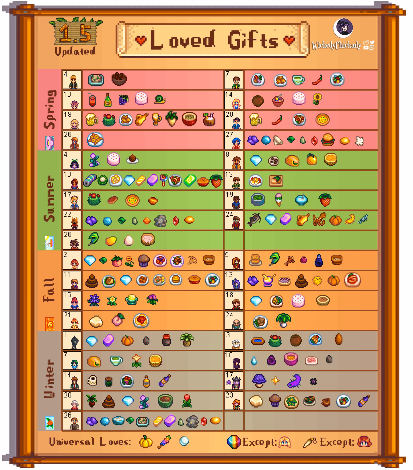 How many gift types are there In Stardew Valley?
