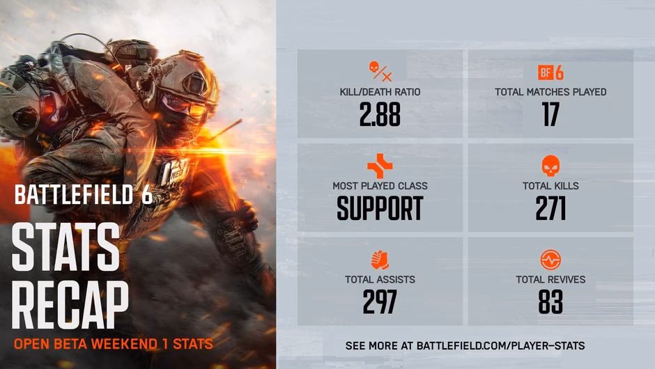 What is battlefield stats tracker?