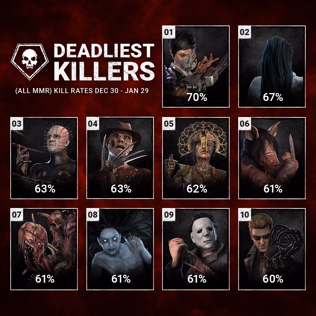 What are the new ranks in Dead by Daylight?