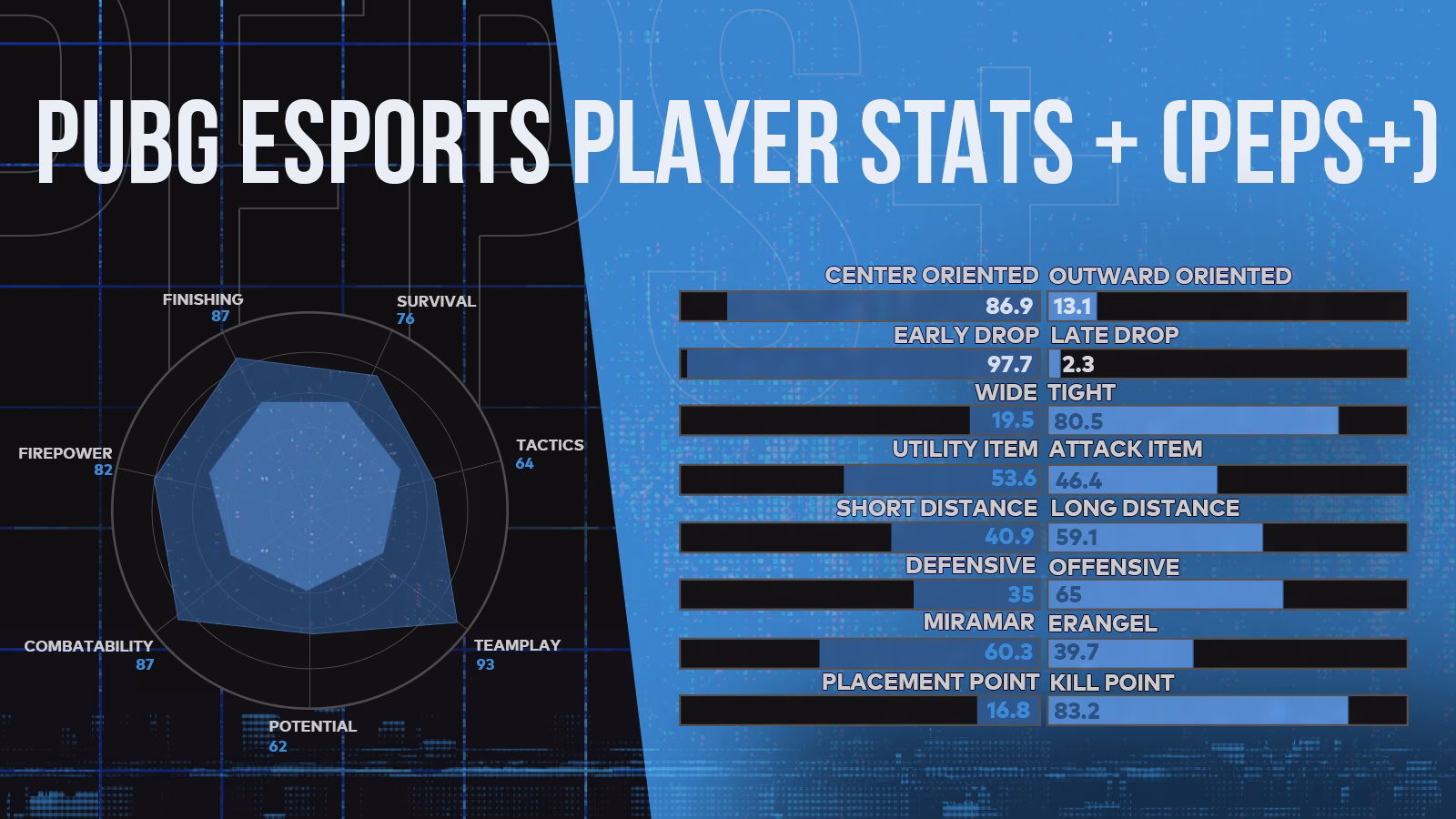 How many PUBG matches are there in the dataset?