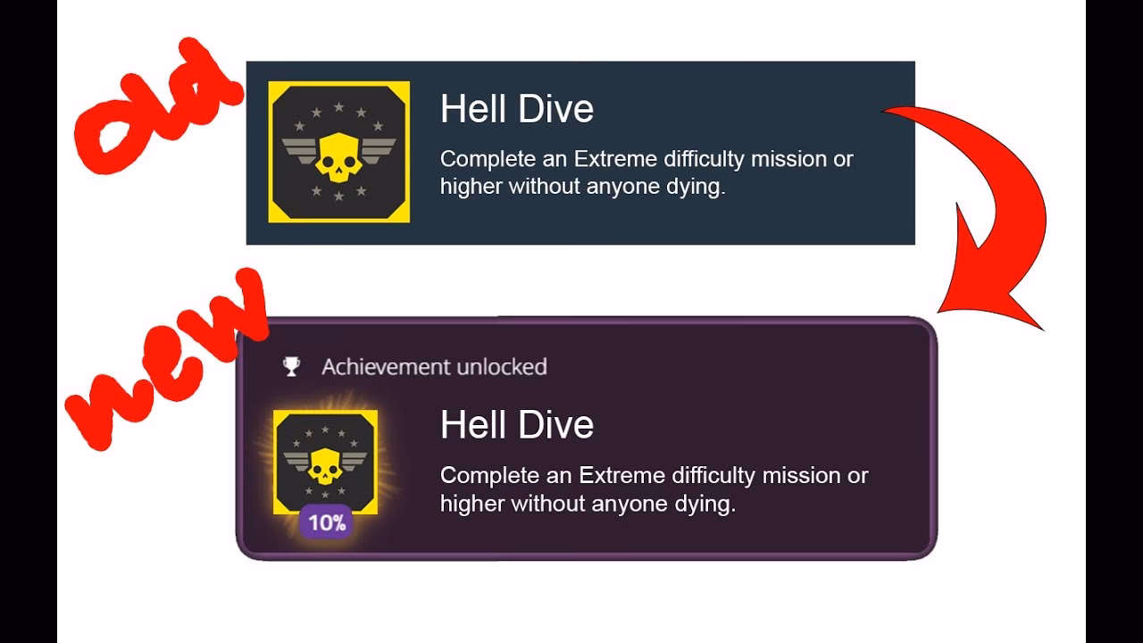 What if Steam achievement notifier shows a release delay?