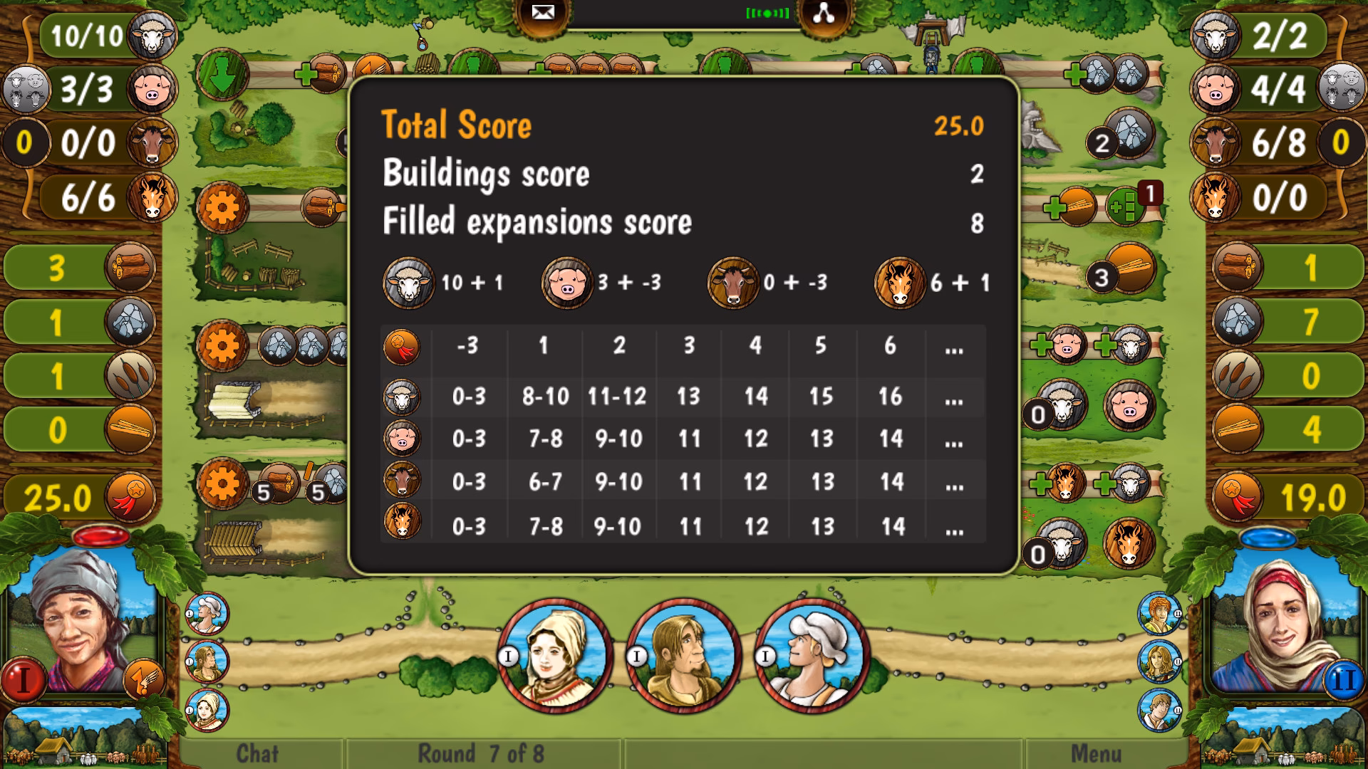 Is Agricola a good game?