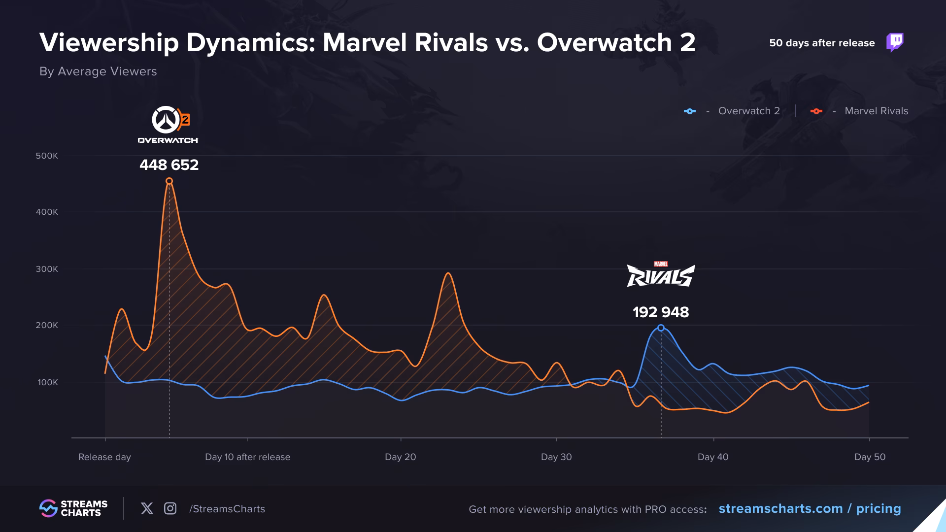 How many achievements does Marvel rivals have?
