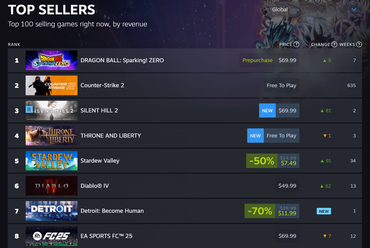 Is Dragon Ball sparking 0 on Steam?