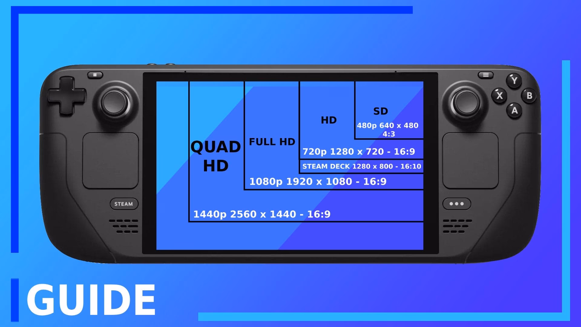 Is the steam deck bigger than a switch?