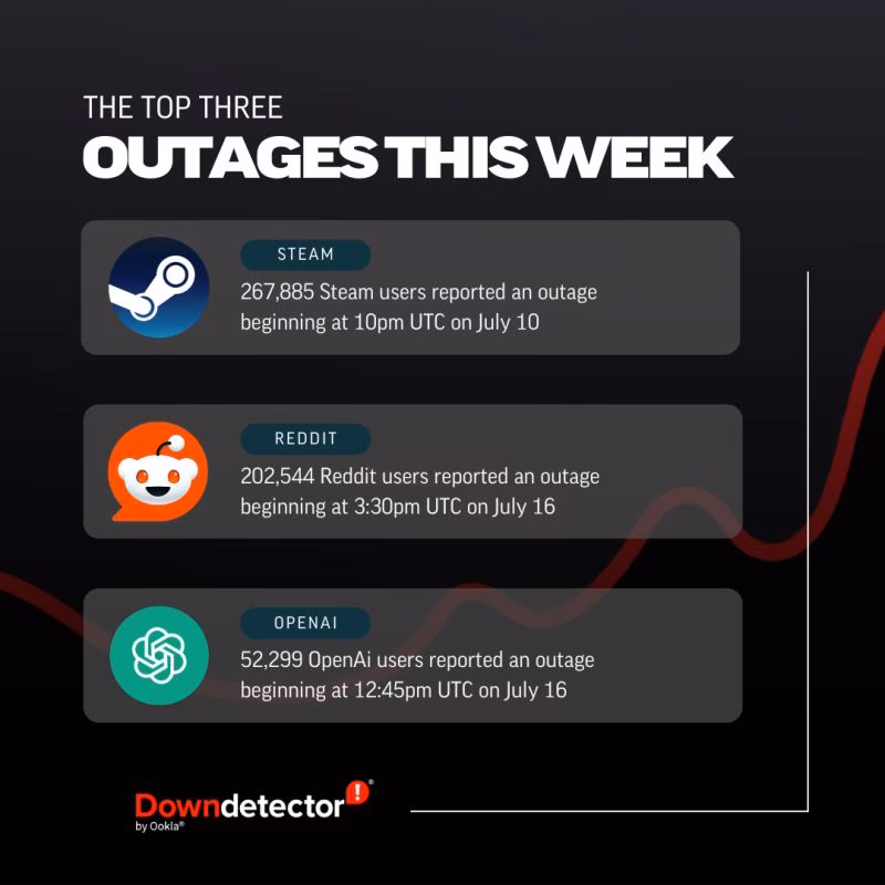 How can I monitor steam's service health?