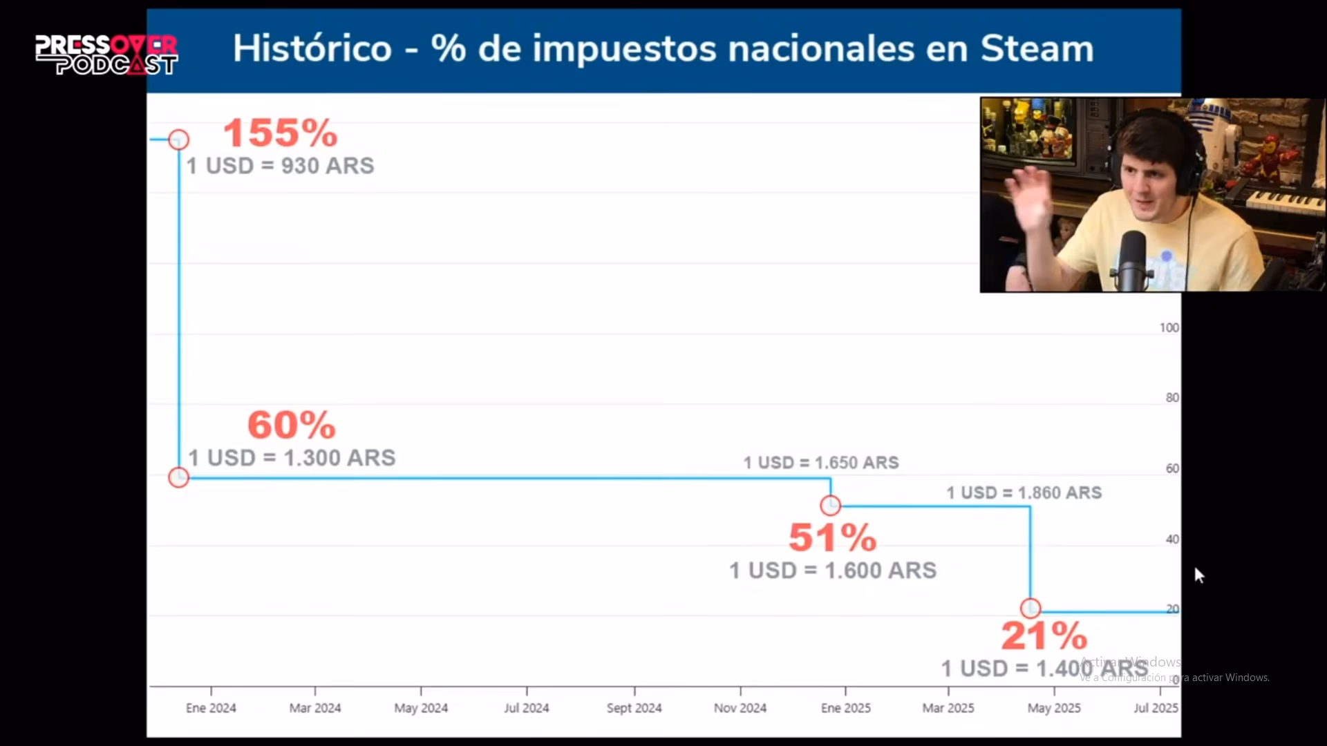 ¿Cuál es el impuesto sobre servicios en Argentina?