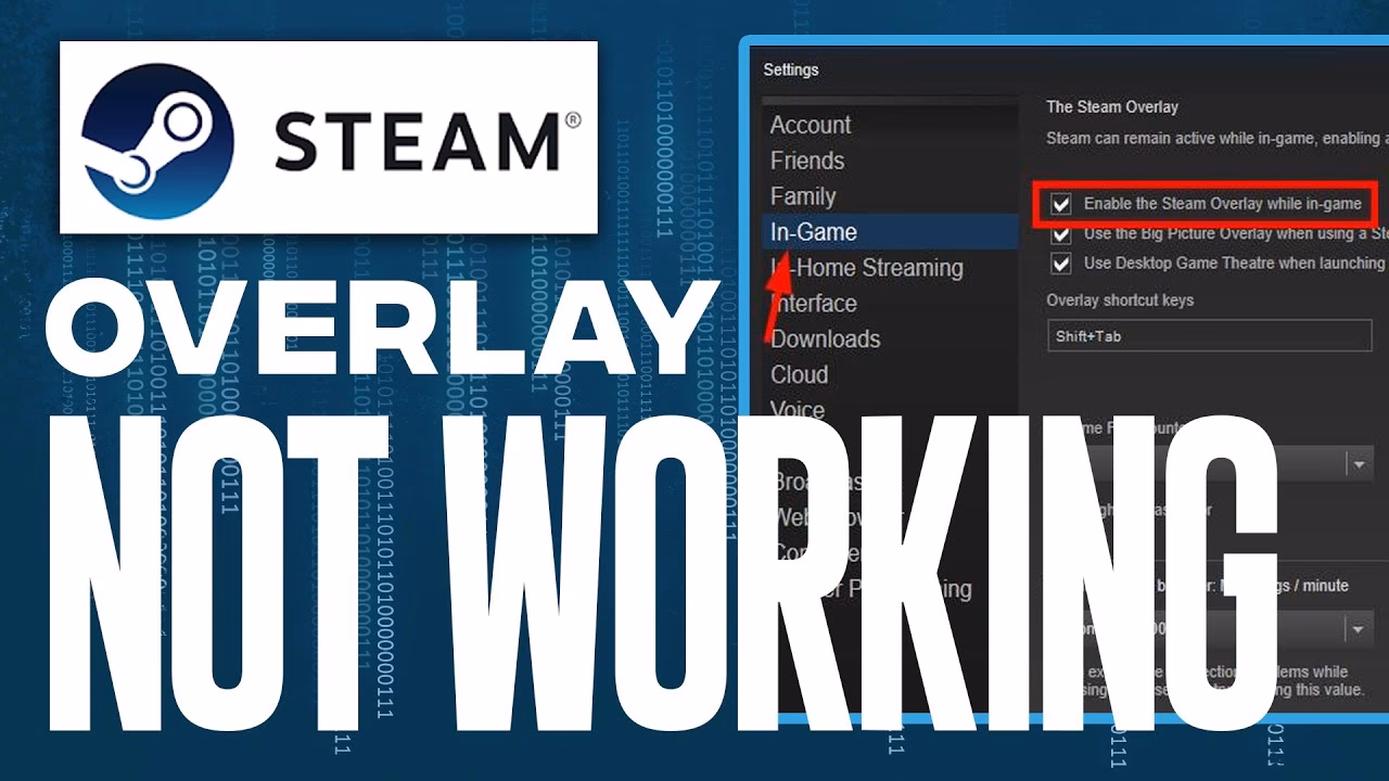 What happens if a Steam Overlay is enabled?