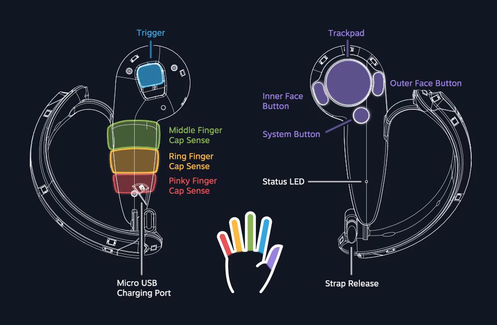 Are knuckles motion controllers coming to SteamVR?