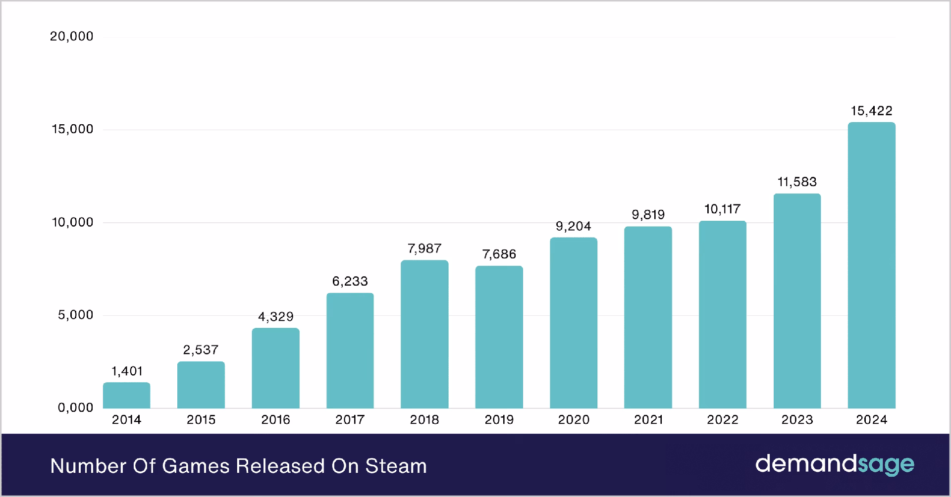 What are the Steam sales?