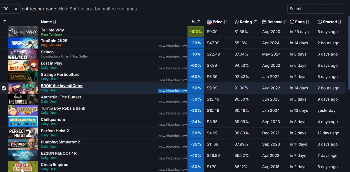 What is the Steam database?