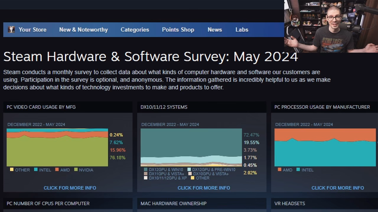 How does STEAM survey work?