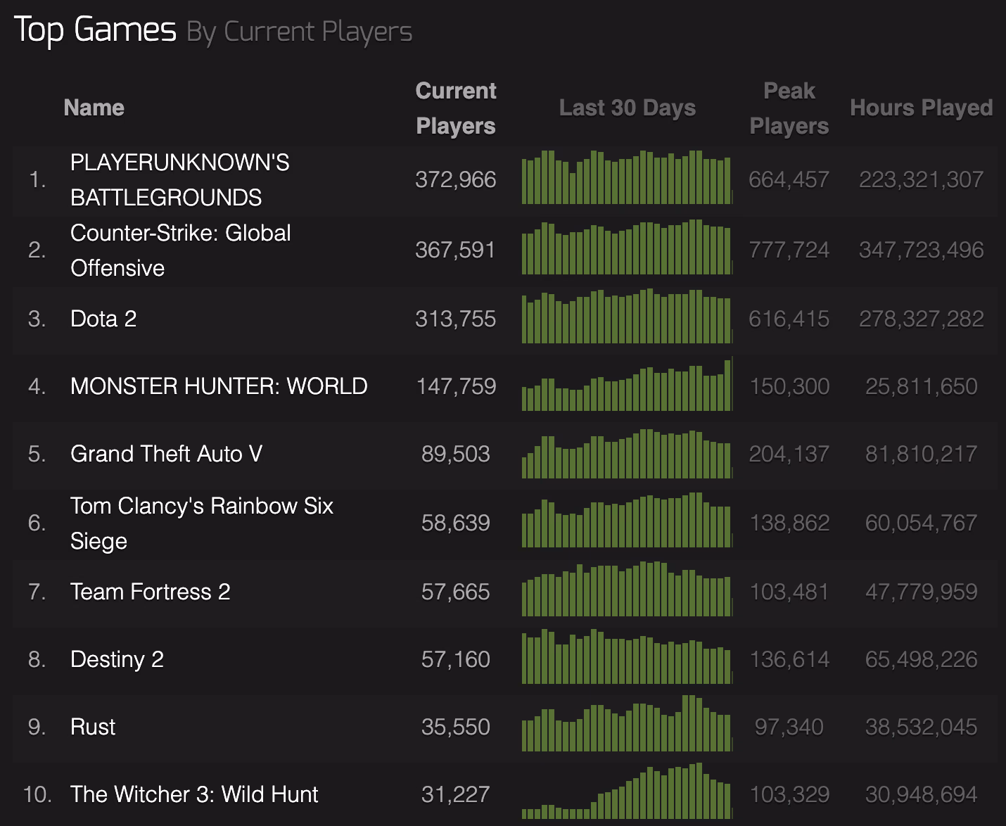 How do I get a Steam user's stats & achievement data?
