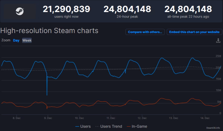 What is steam table & chart?