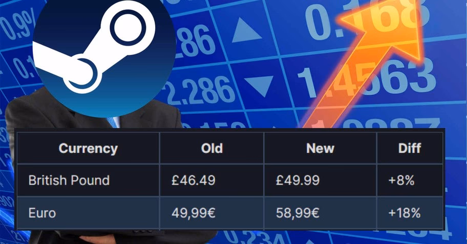 How do I check the price of a steam game?