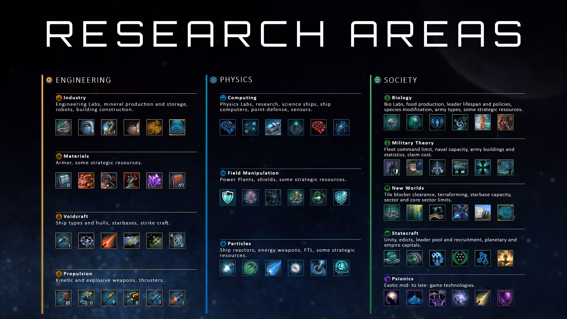 How many stellaris technology IDs are there?