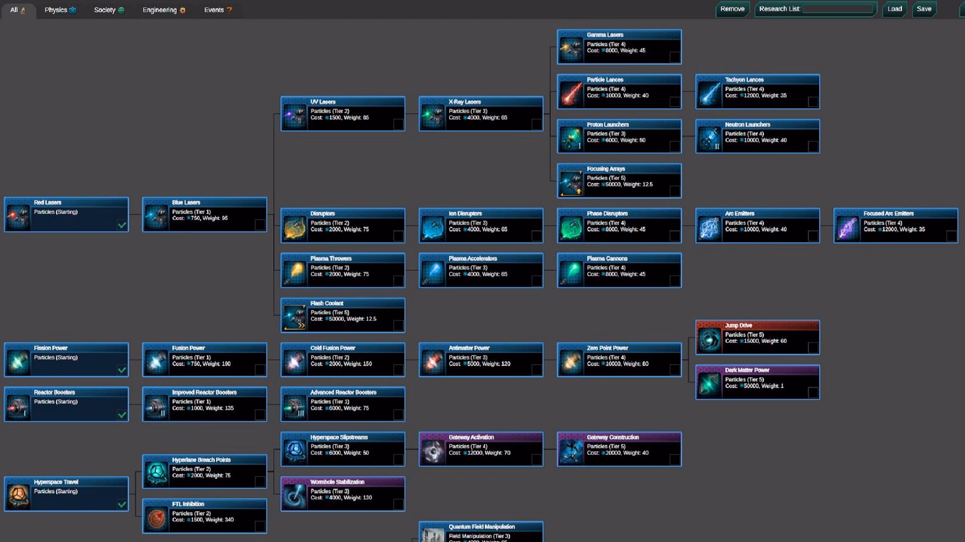Does stellaris have a tech tree?