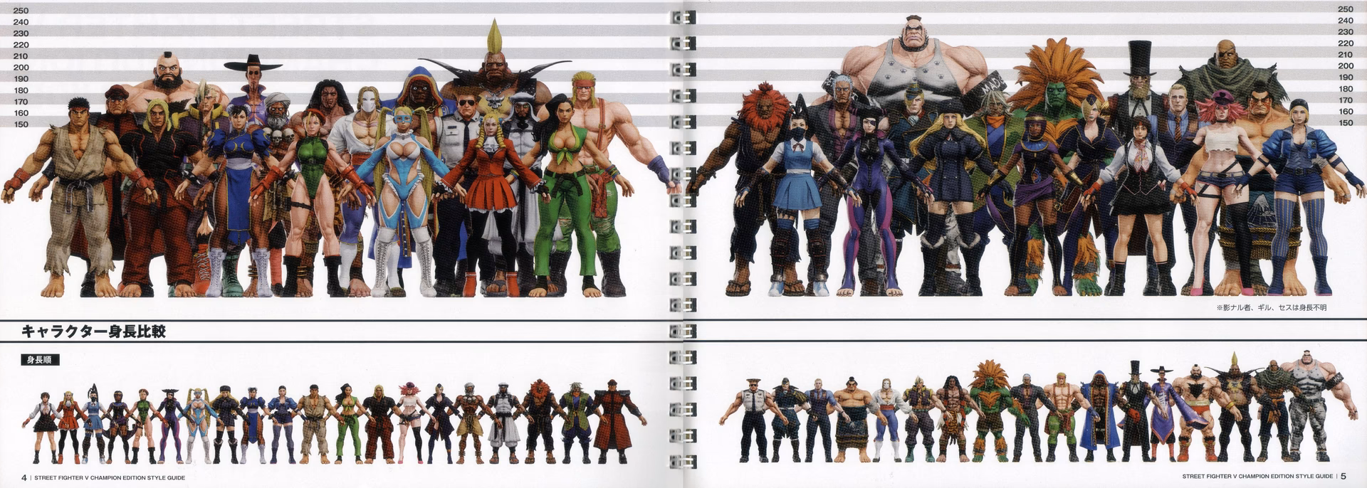 Which Street Fighter characters have different heights?