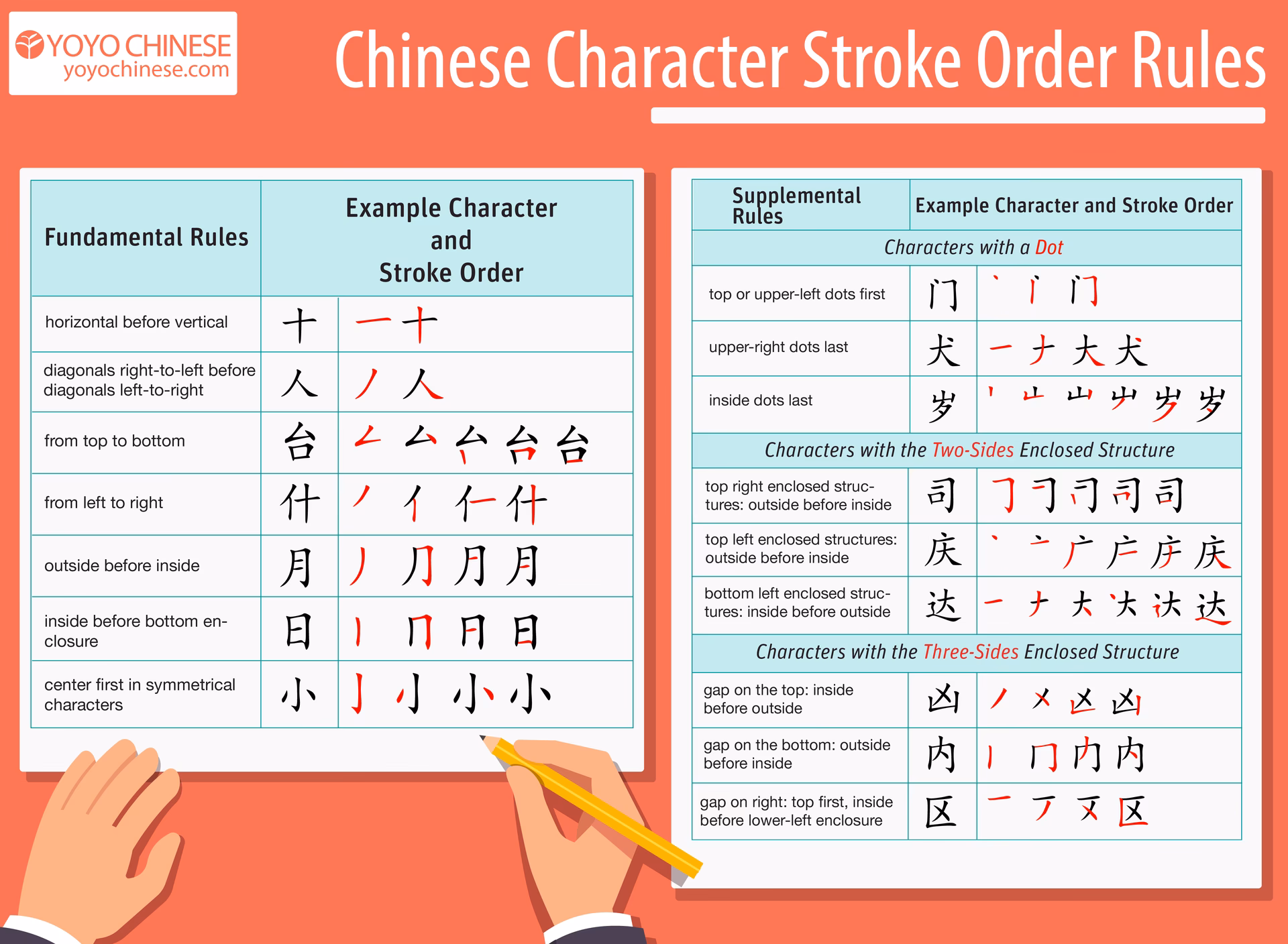 What is strokeorder cc?