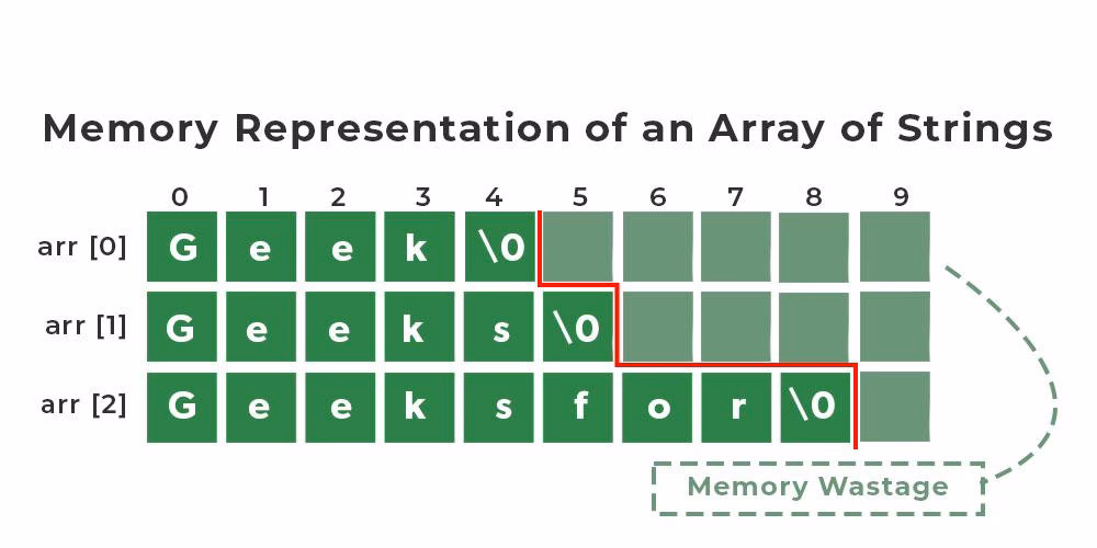 How do I create an array from a string?