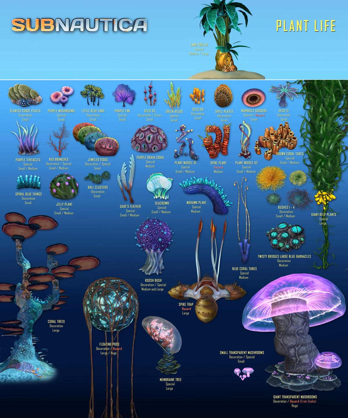 Where can I find marblemelon In Subnautica?
