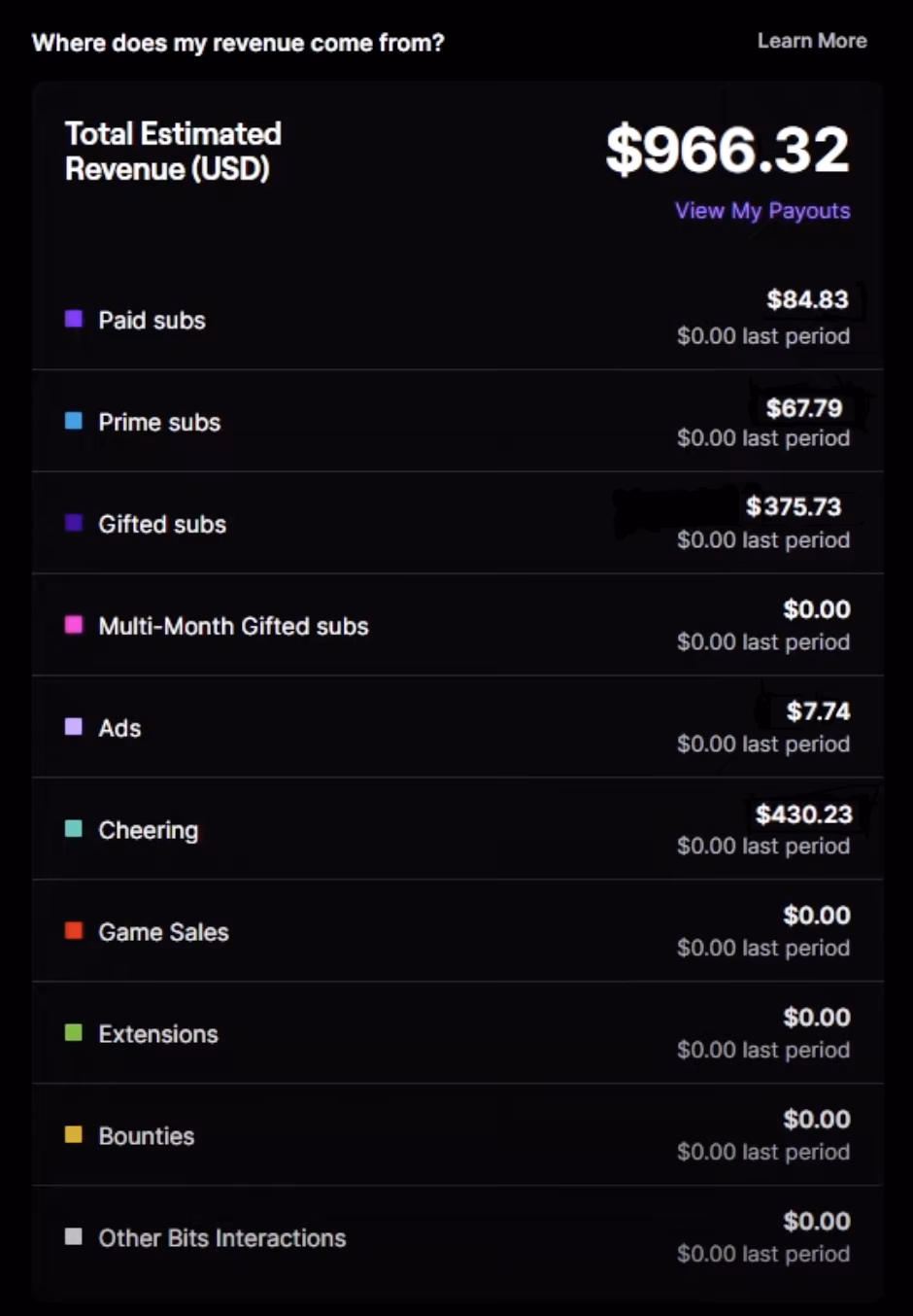 What is twitch money calculator?