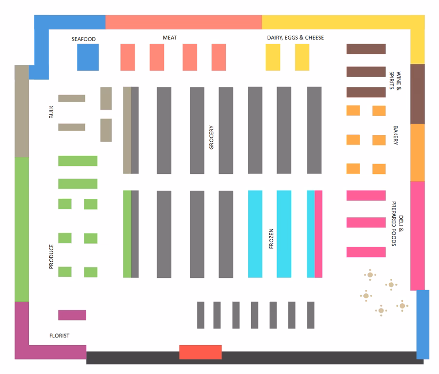 What is a supermarket layout template?
