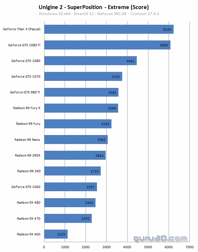 What is Unigine Superposition Benchmark?