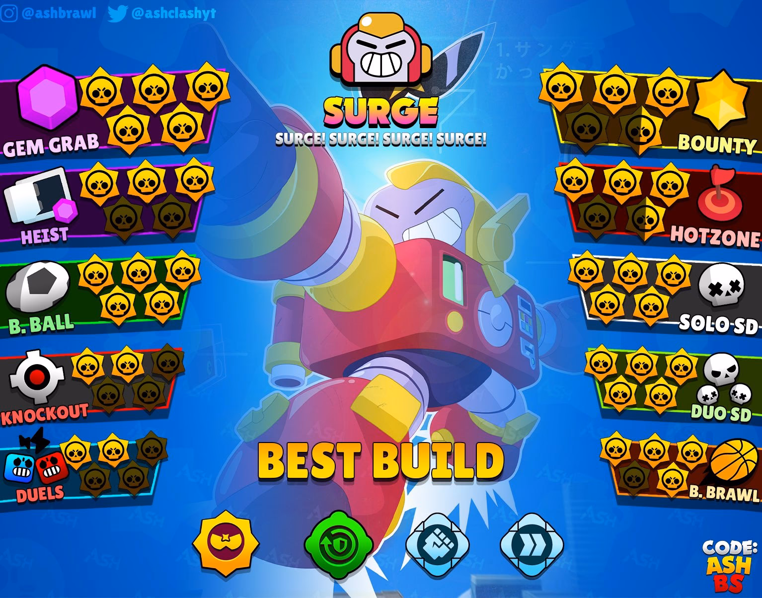 What does surge do in Brawl Stars?