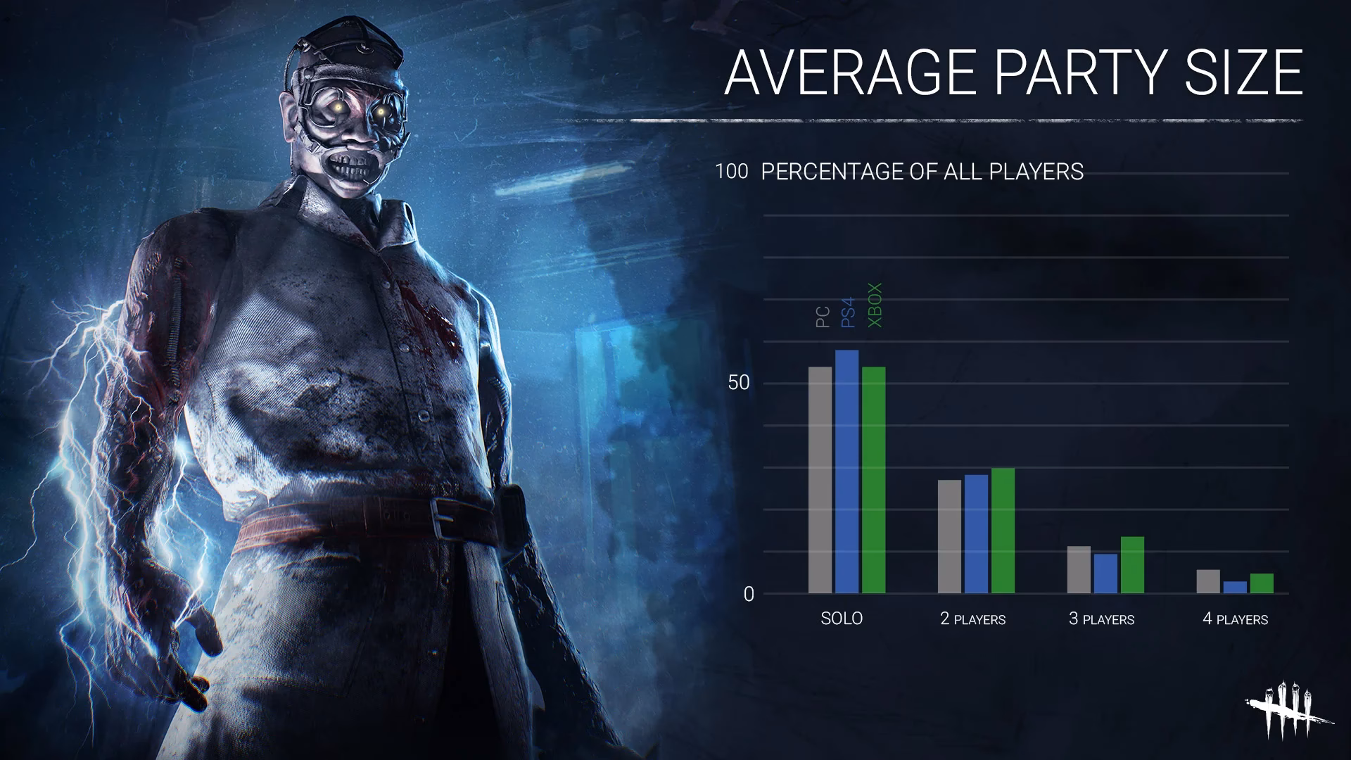 What does SWF mean in dead by daylight?