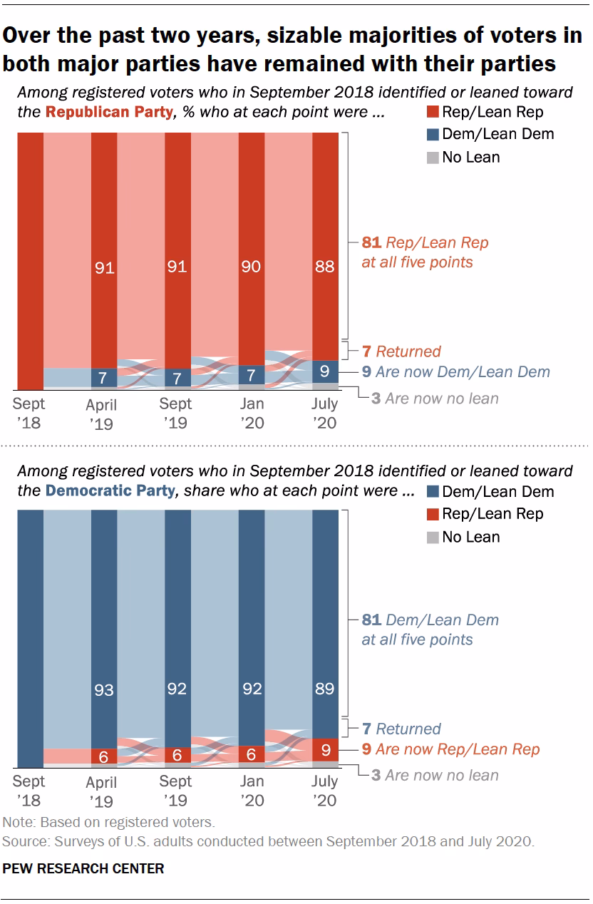 What is a party switch in politics?