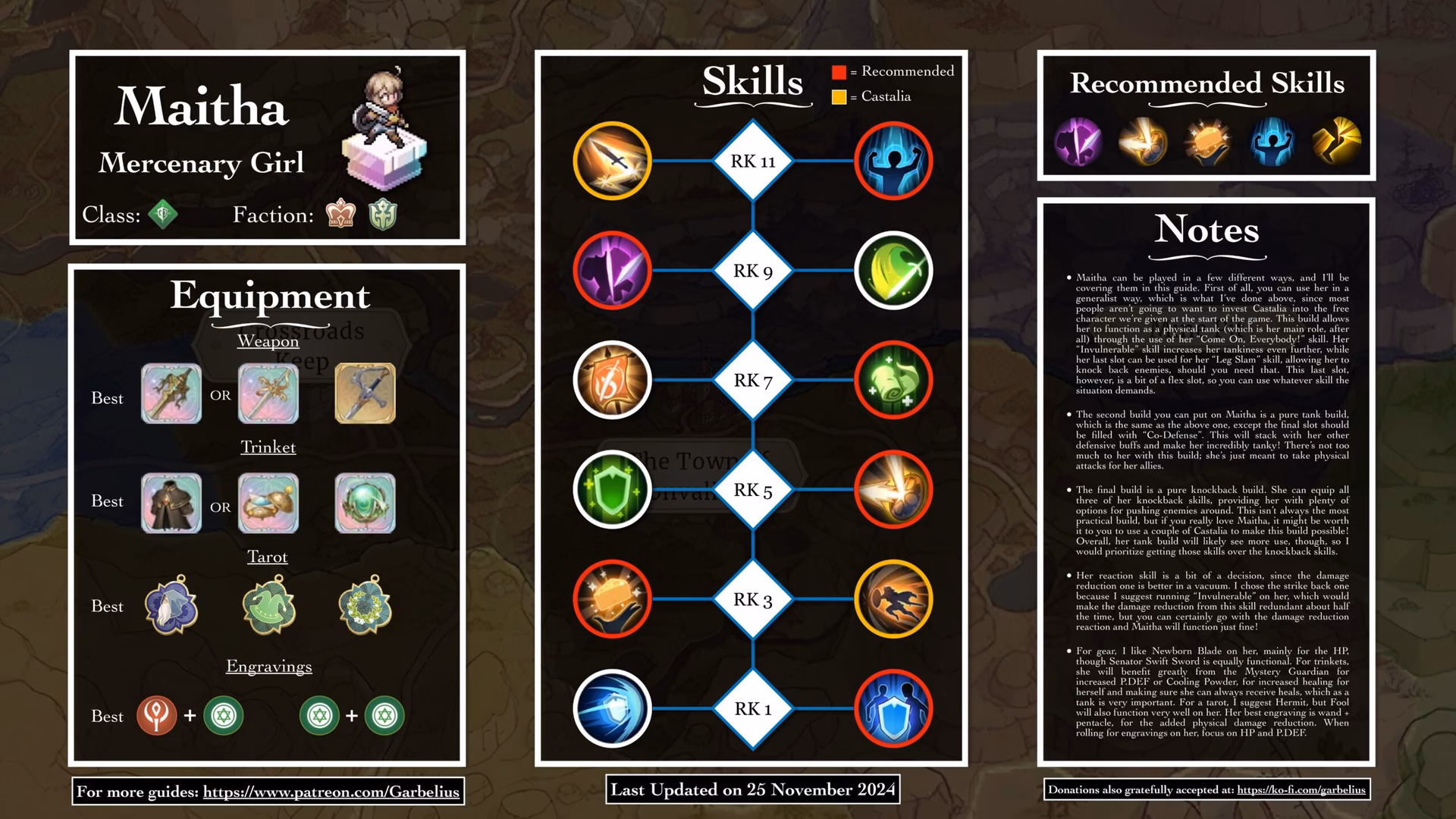 How does Lightning work in Sword of Convallaria?
