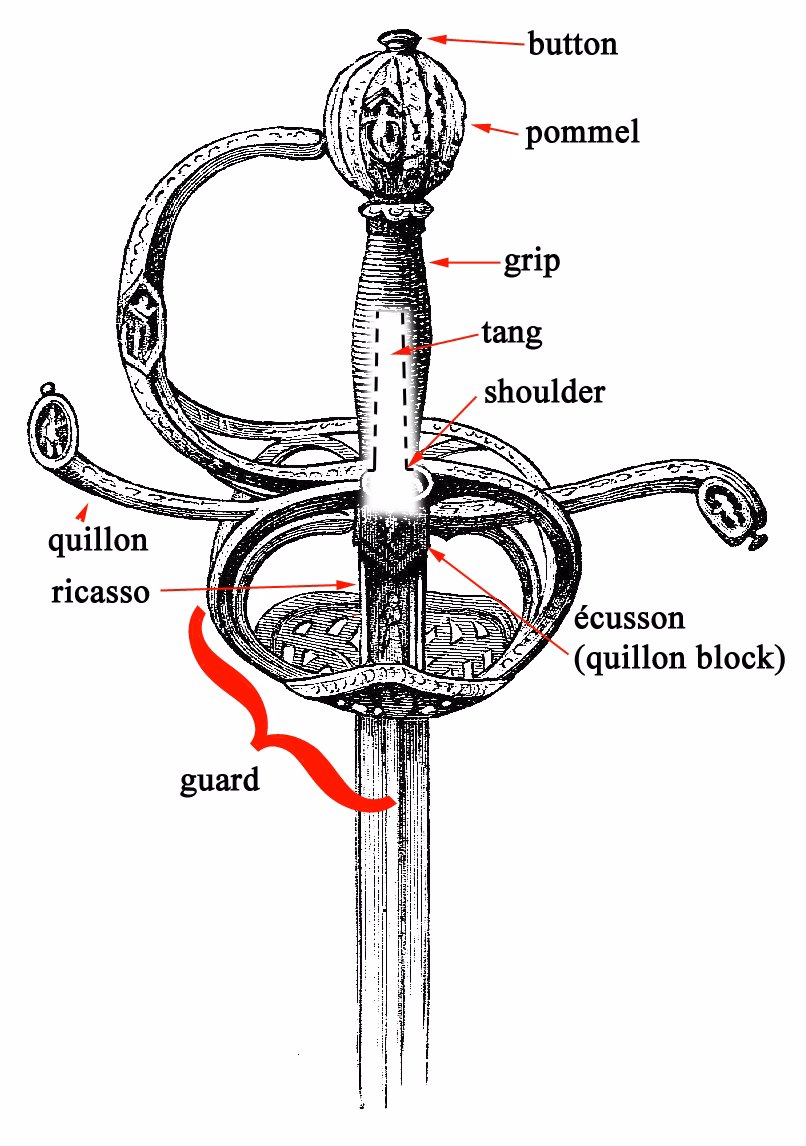 What is a sword blade made of?