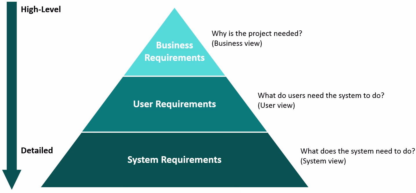 What are the minimum system requirements for Windows 11?