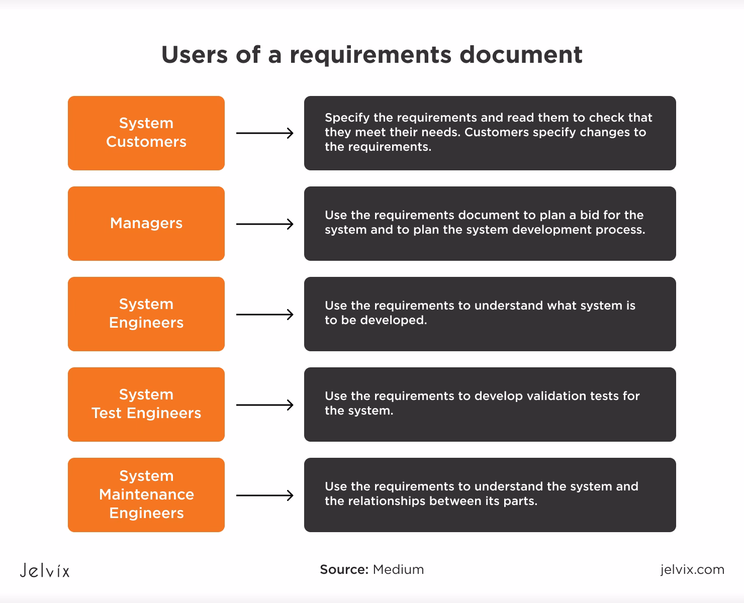 Is Java required?