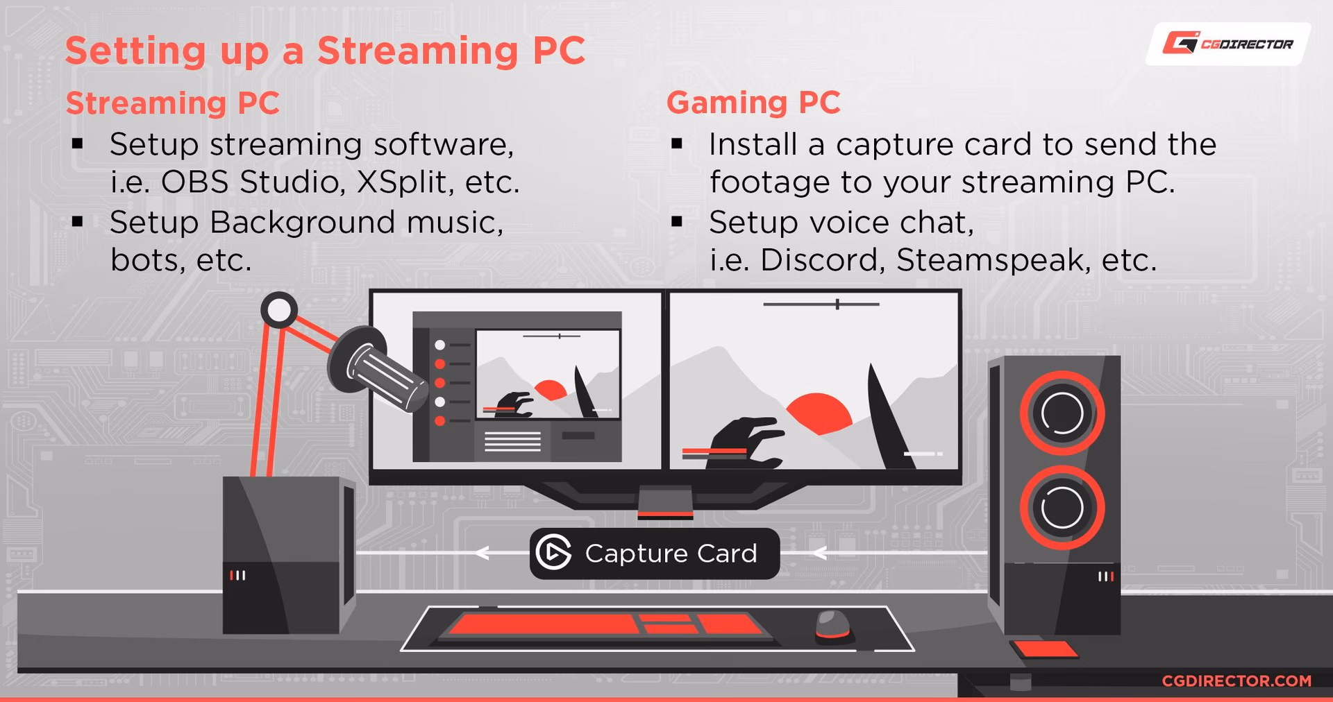 What are the minimum specs for a streaming PC?