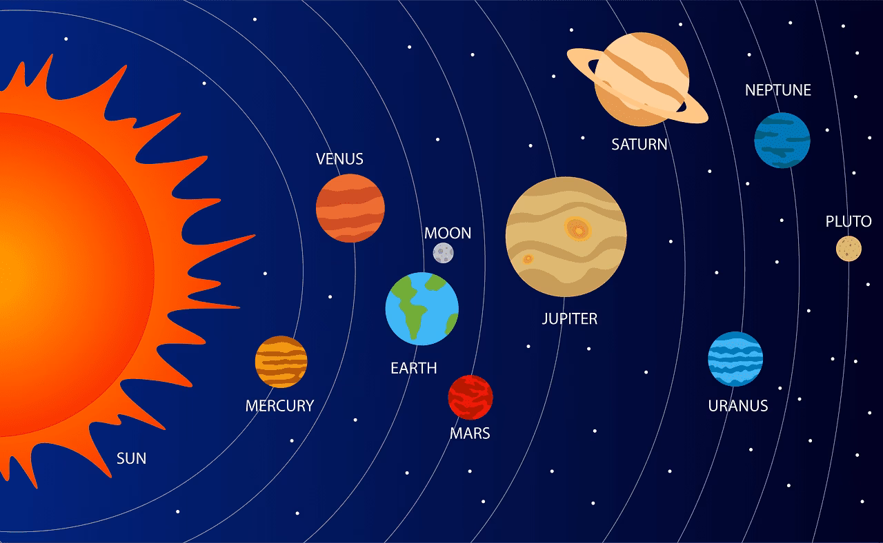 ¿Qué es el sistema solar?