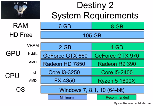 How many games does system requirements lab run a month?