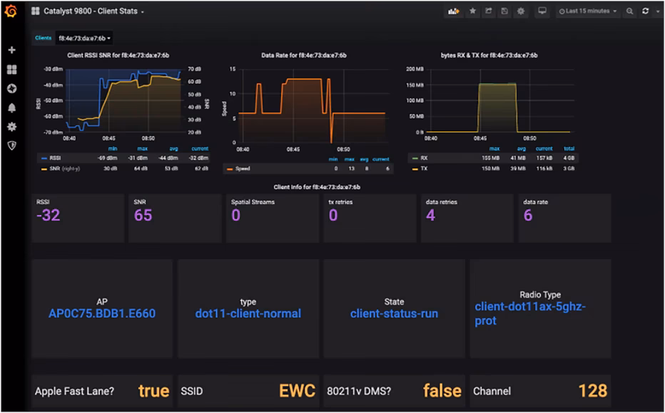 What is Junos telemetry interface?